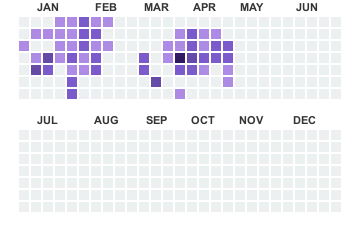 git-stats-2026